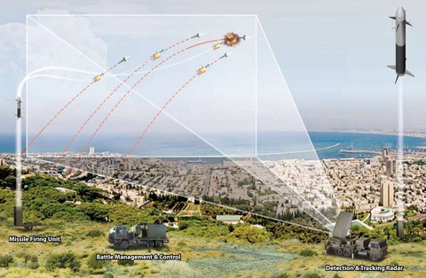 Hệ thống ‘Vòm sắt’ của Israel có thật sự trứ danh hiệu quả? - Ảnh 8. Hệ thống ‘Vòm sắt’ của Israel có thật sự trứ danh hiệu quả? - Ảnh 8.