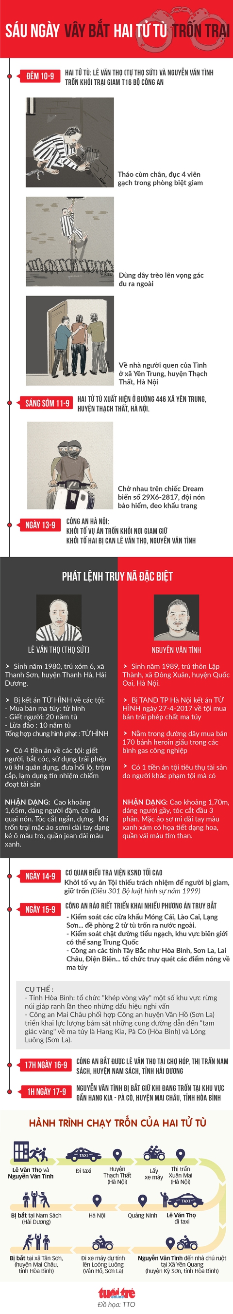 Sáu ngày bẻ cùm trốn khỏi phòng biệt giam của 2 tử tù - Ảnh 1. Sáu ngày bẻ cùm trốn khỏi phòng biệt giam của 2 tử tù - Ảnh 1.
