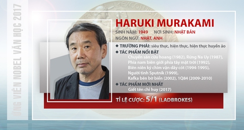 Giải Nobel Văn học 2017: nhà cái điểm danh cỗ xe tam mã - Ảnh 1. Giải Nobel Văn học 2017: nhà cái điểm danh cỗ xe tam mã - Ảnh 1.