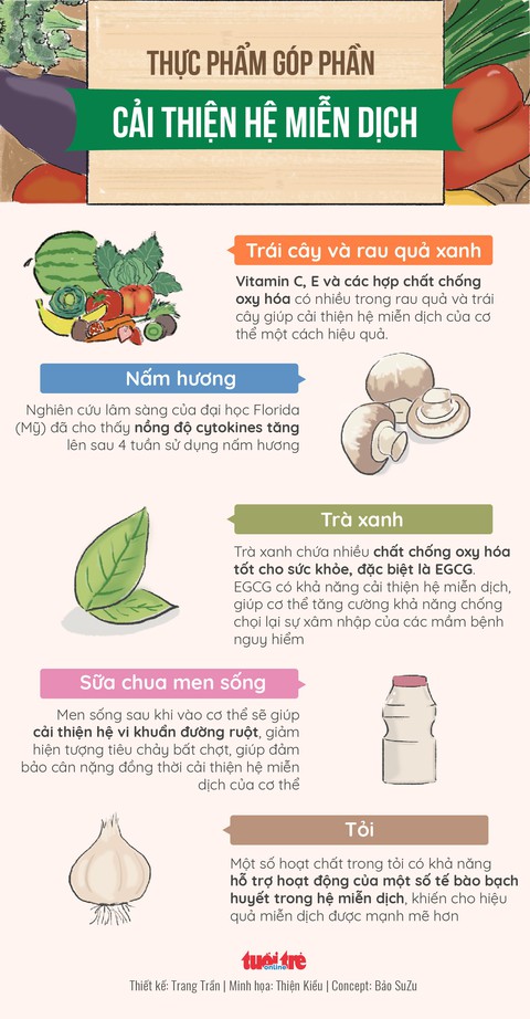 Lá chắn nào giúp chúng ta chống lại bệnh tật? - Ảnh 2. Lá chắn nào giúp chúng ta chống lại bệnh tật? - Ảnh 2.