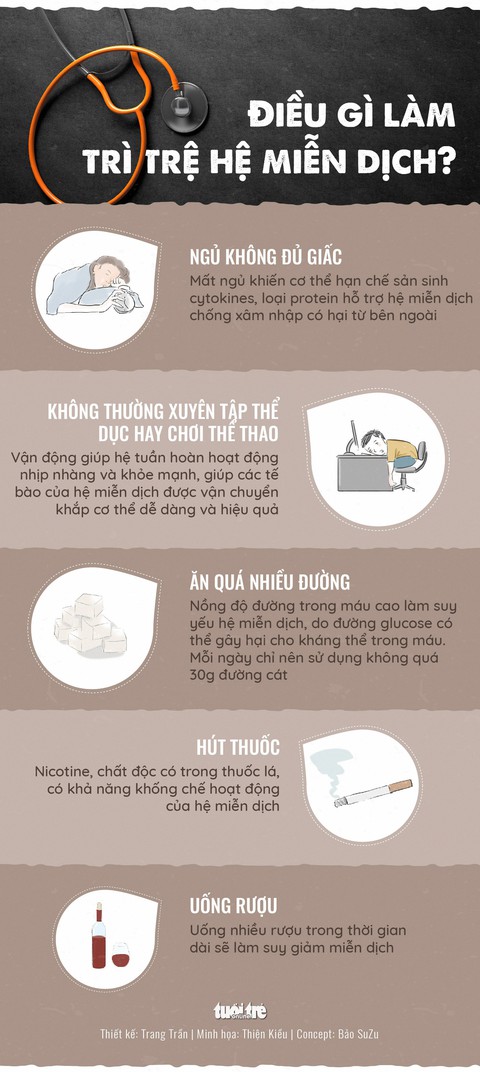 Lá chắn nào giúp chúng ta chống lại bệnh tật? - Ảnh 1. Lá chắn nào giúp chúng ta chống lại bệnh tật? - Ảnh 1.