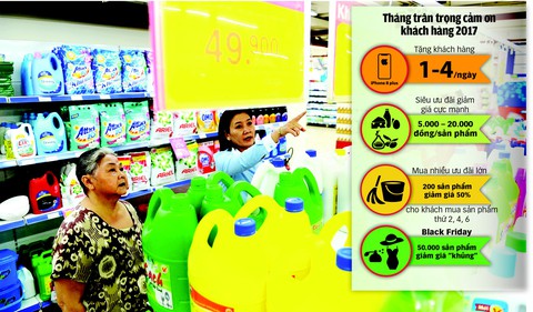 Bán lẻ tăng tốc khuyến mãi sốc - Ảnh 1. Bán lẻ tăng tốc khuyến mãi sốc - Ảnh 1.
