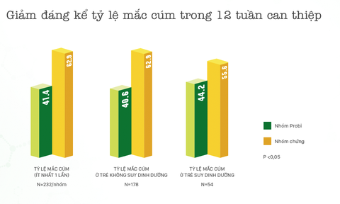 Sữa chua uống men sống giúp trẻ phòng cảm cúm, ngừa táo bón - Ảnh 2. Sữa chua uống men sống giúp trẻ phòng cảm cúm, ngừa táo bón - Ảnh 2.