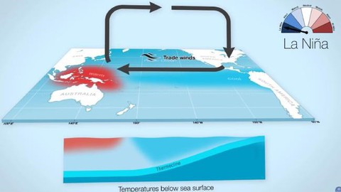 La Nina sẽ xuất hiện ở khu vực Thái Bình Dương trong năm nay - Ảnh 1. La Nina sẽ xuất hiện ở khu vực Thái Bình Dương trong năm nay - Ảnh 1.