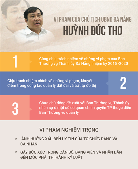 Cảnh cáo Chủ tịch UBND Đà Nẵng Huỳnh Đức Thơ - Ảnh 2. Cảnh cáo Chủ tịch UBND Đà Nẵng Huỳnh Đức Thơ - Ảnh 2.