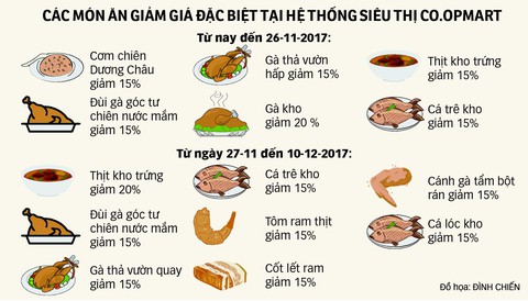 Thực phẩm nấu chín: Giải vây các bà nội trợ bận rộn - Ảnh 3. Thực phẩm nấu chín: Giải vây các bà nội trợ bận rộn - Ảnh 3.