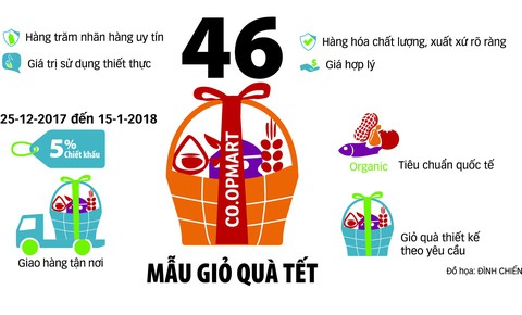 Thị trường giỏ quà Tết: Chờ ngày tung chiêu - Ảnh 3. Thị trường giỏ quà Tết: Chờ ngày tung chiêu - Ảnh 3.