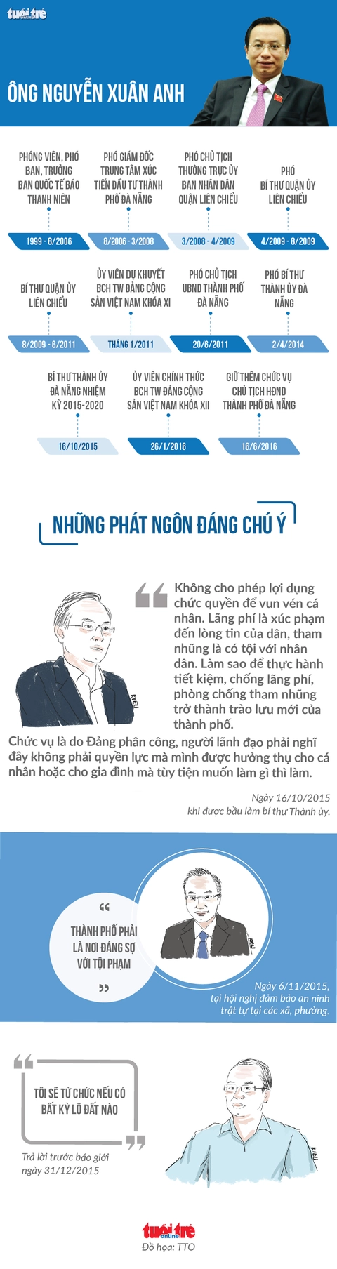 Công bố vi phạm của Bí thư Đà Nẵng Nguyễn Xuân Anh - Ảnh 3. Công bố vi phạm của Bí thư Đà Nẵng Nguyễn Xuân Anh - Ảnh 3.