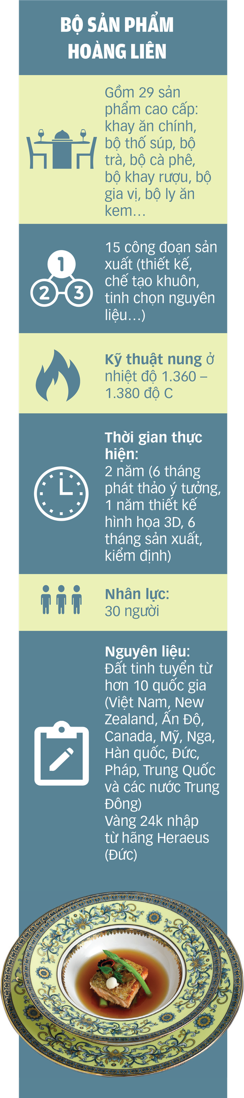 Nét đẹp quê hương trên bàn tiệc APEC - Ảnh 5. Nét đẹp quê hương trên bàn tiệc APEC - Ảnh 5.