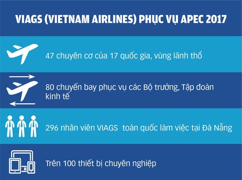 APEC 2017: Hàng không thành công mỹ mãn - Ảnh 5. APEC 2017: Hàng không thành công mỹ mãn - Ảnh 5.