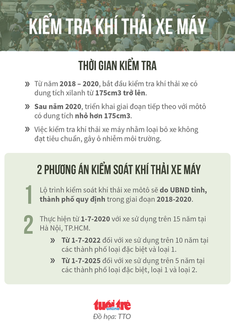 TP.HCM đề xuất kiểm tra khí thải xe máy phân khối lớn từ năm sau - Ảnh 2. TP.HCM đề xuất kiểm tra khí thải xe máy phân khối lớn từ năm sau - Ảnh 2.