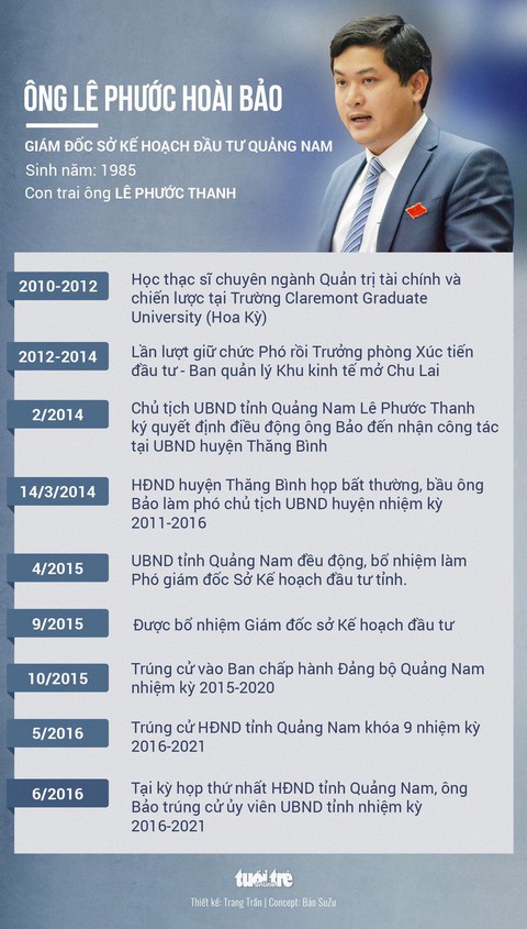 Sao bộ từng nói bổ nhiệm ông Hoài Bảo đúng trình tự, thủ tục? - Ảnh 1. Sao bộ từng nói bổ nhiệm ông Hoài Bảo đúng trình tự, thủ tục? - Ảnh 1.