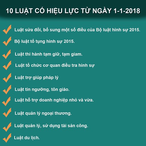 Từ 1-1-2018: Ghi âm, ghi hình khi hỏi cung, xét xử - Ảnh 2. Từ 1-1-2018: Ghi âm, ghi hình khi hỏi cung, xét xử - Ảnh 2.