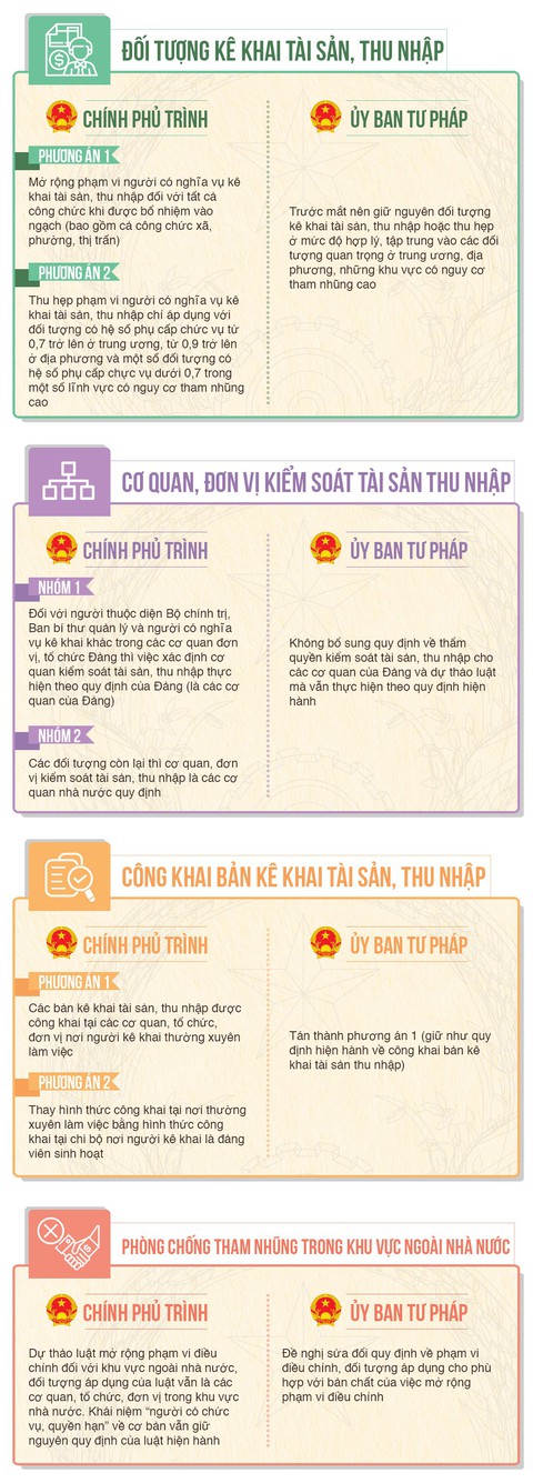 Các đề xuất sửa của Dự luật Phòng chống tham nhũng - Ảnh 1. Các đề xuất sửa của Dự luật Phòng chống tham nhũng - Ảnh 1.