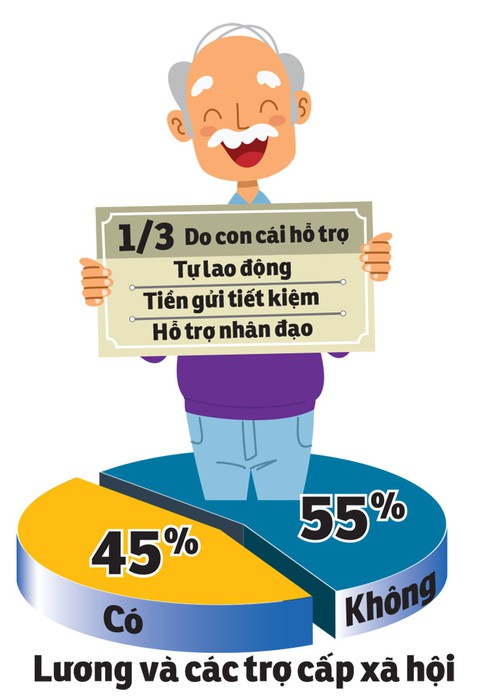 Vấn đề hôm nay: Câu chuyện hiếu thảo - Ảnh 5. Vấn đề hôm nay: Câu chuyện hiếu thảo - Ảnh 5.