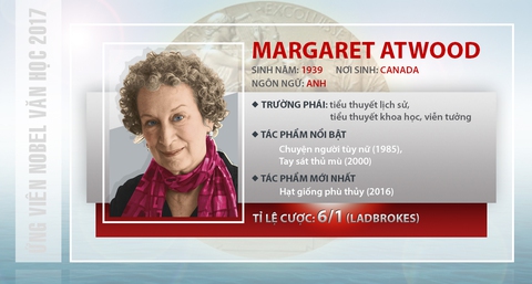 Giải Nobel Văn học 2017: nhà cái điểm danh cỗ xe tam mã - Ảnh 5. Giải Nobel Văn học 2017: nhà cái điểm danh cỗ xe tam mã - Ảnh 5.