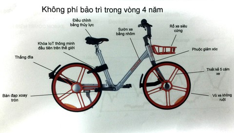 Nghiên cứu mô hình chia sẻ xe đạp thông minh tại TP.HCM - Ảnh 2. Nghiên cứu mô hình chia sẻ xe đạp thông minh tại TP.HCM - Ảnh 2.