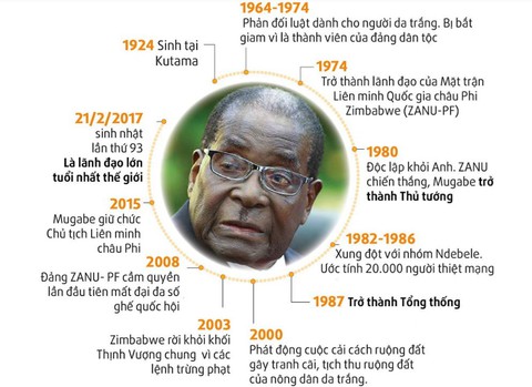 Ông Mugabe xuất hiện sau tin đồn đảo chính - Ảnh 2. Ông Mugabe xuất hiện sau tin đồn đảo chính - Ảnh 2.