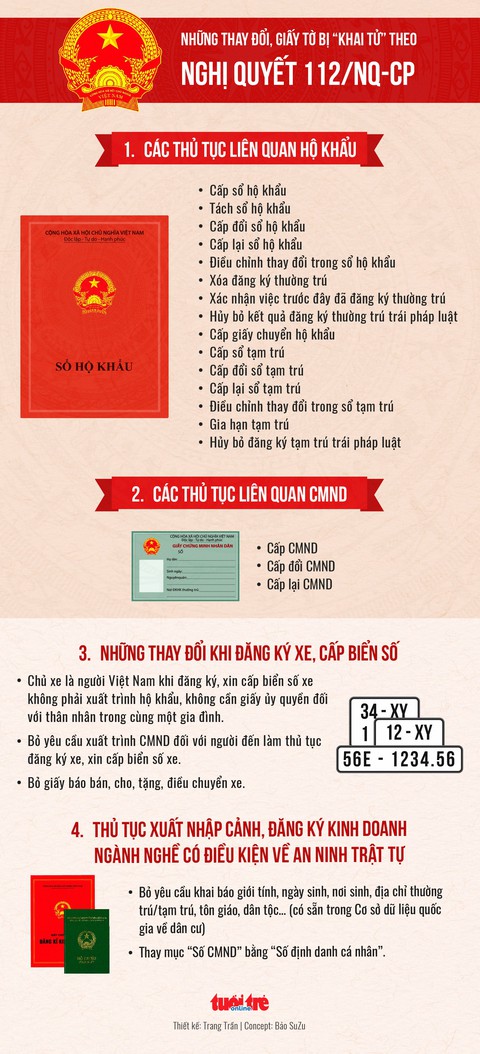 Nghị quyết 112 khai tử những thủ tục, giấy tờ gì? - Ảnh 1. Nghị quyết 112 khai tử những thủ tục, giấy tờ gì? - Ảnh 1.