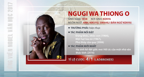 Giải Nobel Văn học 2017: nhà cái điểm danh cỗ xe tam mã - Ảnh 3. Giải Nobel Văn học 2017: nhà cái điểm danh cỗ xe tam mã - Ảnh 3.