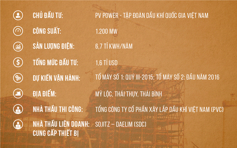 Nhà máy nhiệt điện 1,6 tỉ đô của PVN giờ ra sao? - Ảnh 2. Nhà máy nhiệt điện 1,6 tỉ đô của PVN giờ ra sao? - Ảnh 2.