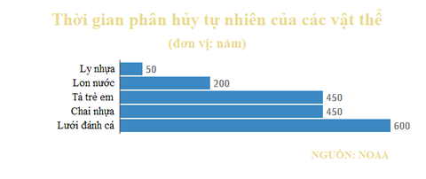 Con số khủng hoảng về rác thải nhựa trên trái đất - Ảnh 4. Con số khủng hoảng về rác thải nhựa trên trái đất - Ảnh 4.