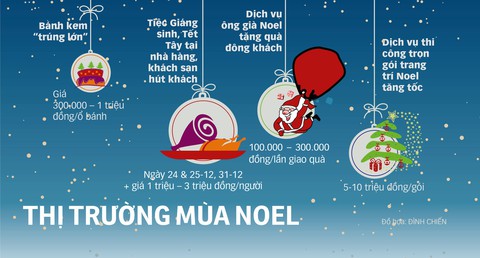 Bánh kem Noel trúng lớn, tiệc Giáng sinh hút khách - Ảnh 3. Bánh kem Noel trúng lớn, tiệc Giáng sinh hút khách - Ảnh 3.