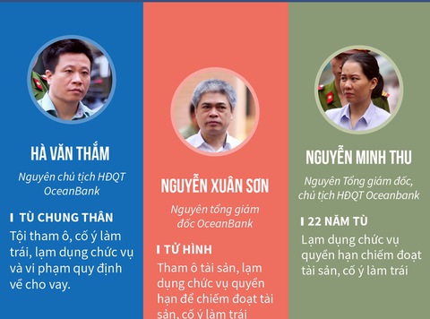Nguyễn Xuân Sơn kháng cáo tội tham ô tài sản - Ảnh 2. Nguyễn Xuân Sơn kháng cáo tội tham ô tài sản - Ảnh 2.