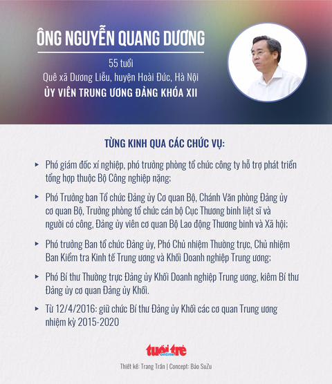 Ông Nguyễn Quang Dương làm bí thư Tỉnh ủy Bạc Liêu - Ảnh 4. Ông Nguyễn Quang Dương làm bí thư Tỉnh ủy Bạc Liêu - Ảnh 4.