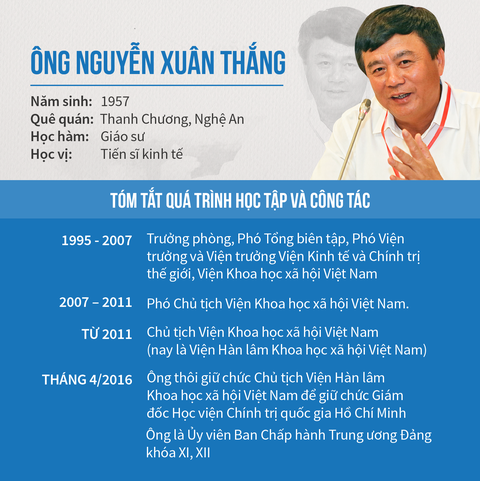 Bổ sung ông Phan Đình Trạc và Nguyễn Xuân Thắng vào Ban Bí thư - Ảnh 3. Bổ sung ông Phan Đình Trạc và Nguyễn Xuân Thắng vào Ban Bí thư - Ảnh 3.