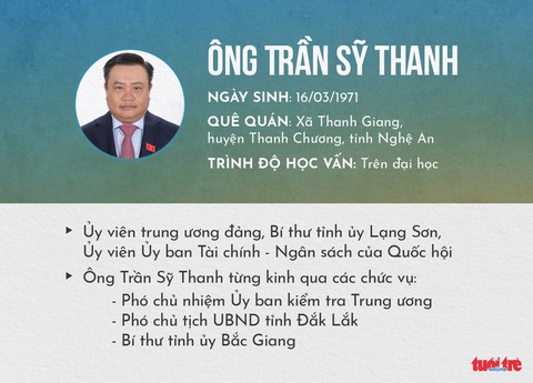 Ông Trần Sỹ Thanh làm Chủ tịch Hội đồng thành viên tập đoàn Dầu khí - Ảnh 1. Ông Trần Sỹ Thanh làm Chủ tịch Hội đồng thành viên tập đoàn Dầu khí - Ảnh 1.