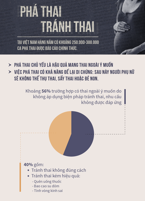 Phụ nữ Việt nạo phá thai nhiều nhất châu Á - Ảnh 1. Phụ nữ Việt nạo phá thai nhiều nhất châu Á - Ảnh 1.