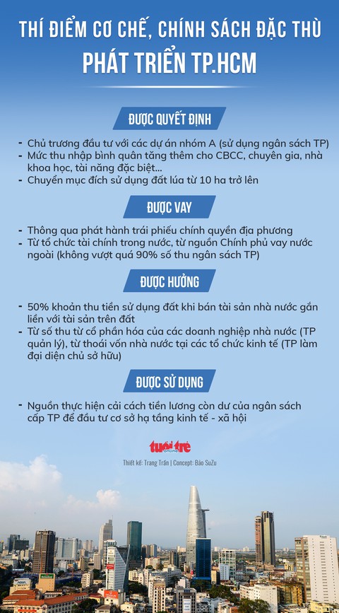 Cơ chế đặc thù cho TP.HCM: Đầu tàu không thể chậm - Ảnh 4. Cơ chế đặc thù cho TP.HCM: Đầu tàu không thể chậm - Ảnh 4.