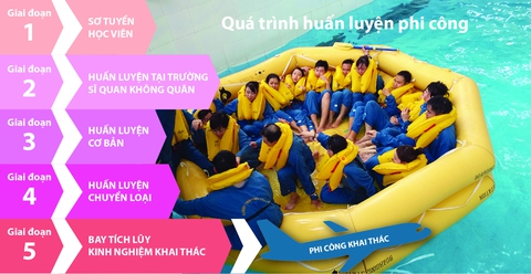 Phi công Việt học làm chủ siêu máy bay Vietnam Airlines - Ảnh 3. Phi công Việt học làm chủ siêu máy bay Vietnam Airlines - Ảnh 3.