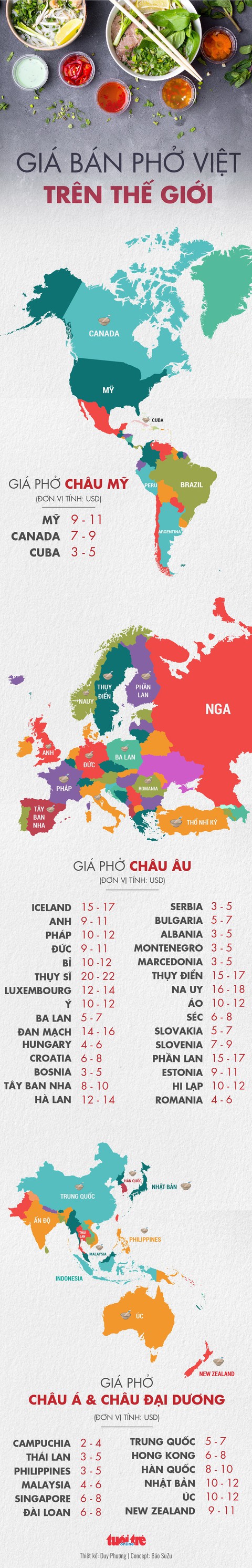 Những bí ẩn thú vị của phở Việt - Ảnh 1. Những bí ẩn thú vị của phở Việt - Ảnh 1.