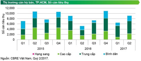 Bất động sản tầm trung - “Ẩn số” ở đâu? - Ảnh 1. Bất động sản tầm trung - “Ẩn số” ở đâu? - Ảnh 1.