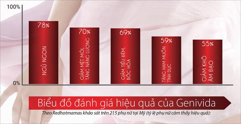 Cải thiện các triệu chứng mãn kinh với Marilyn - Ảnh 1. Cải thiện các triệu chứng mãn kinh với Marilyn - Ảnh 1.