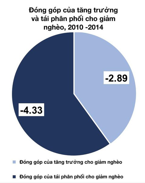 World Bank: Tăng trưởng GDP của Việt Nam sẽ đạt 6,7% năm 2017 - Ảnh 2. World Bank: Tăng trưởng GDP của Việt Nam sẽ đạt 6,7% năm 2017 - Ảnh 2.
