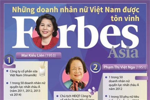 Việt Nam có tỷ lệ nữ lãnh đạo doanh nghiệp vượt xa mức châu Á - Ảnh 1. Việt Nam có tỷ lệ nữ lãnh đạo doanh nghiệp vượt xa mức châu Á - Ảnh 1.