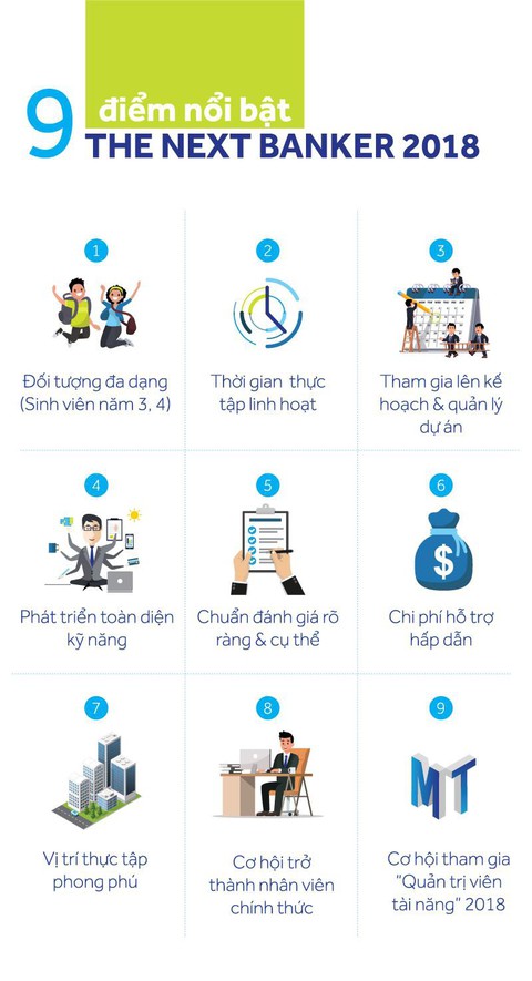 “THE NEXT BANKER 2018”: cơ hội trải nghiệm việc làm ngân hàng - Ảnh 3. “THE NEXT BANKER 2018”: cơ hội trải nghiệm việc làm ngân hàng - Ảnh 3.