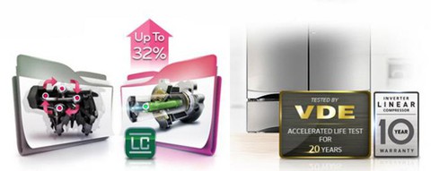 Những ưu điểm công nghệ Linear Inverter của tủ lạnh LG - Ảnh 3. Những ưu điểm công nghệ Linear Inverter của tủ lạnh LG - Ảnh 3.