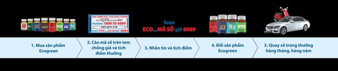Trúng xe Vespa hơn 70 triệu đồng khi nhắn tin xác thực hàng chính hãng - Ảnh 5. Trúng xe Vespa hơn 70 triệu đồng khi nhắn tin xác thực hàng chính hãng - Ảnh 5.