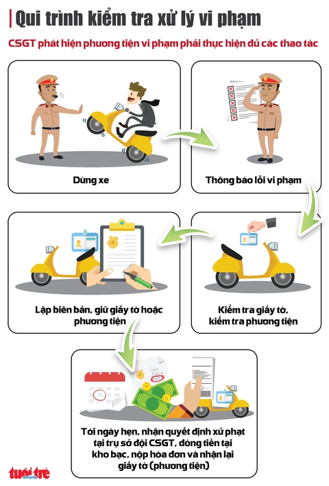 Cảnh sát giao thông làm luật ở cửa ngõ Tân Sơn Nhất - Ảnh 7. Cảnh sát giao thông làm luật ở cửa ngõ Tân Sơn Nhất - Ảnh 7.