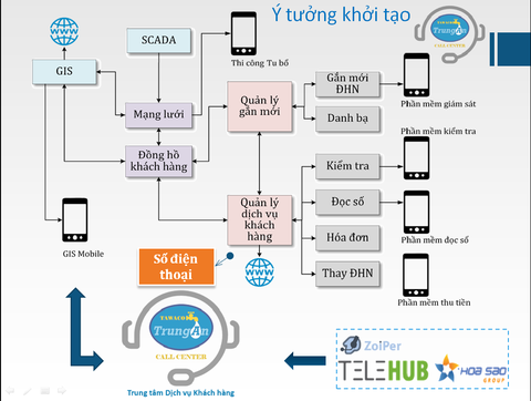 Sawaco xây dựng trung tâm dịch vụ khách hàng - Ảnh 3. Sawaco xây dựng trung tâm dịch vụ khách hàng - Ảnh 3.