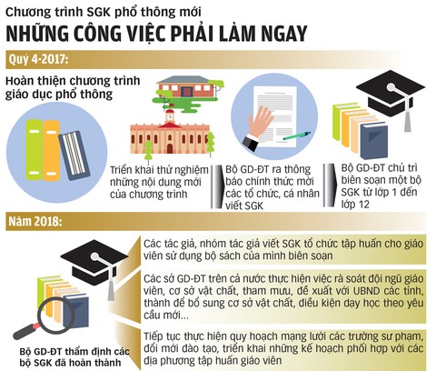 850.000 giáo viên sẽ được bồi dưỡng - Ảnh 3. 850.000 giáo viên sẽ được bồi dưỡng - Ảnh 3.