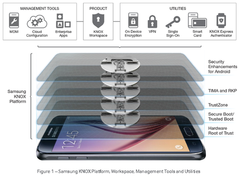 Samsung Pay – Liệu có an toàn? - Ảnh 2. Samsung Pay – Liệu có an toàn? - Ảnh 2.