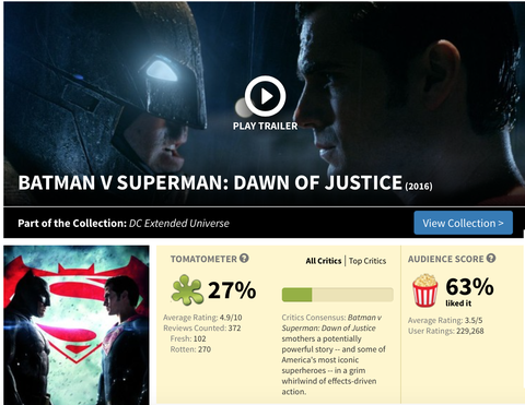 Rotten Tomatoes ém điểm phim: Khán giả có còn tin vào trực giác? - Ảnh 4. Rotten Tomatoes ém điểm phim: Khán giả có còn tin vào trực giác? - Ảnh 4.