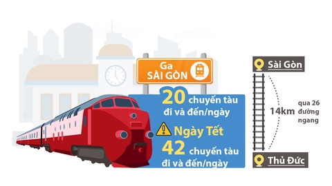 Giữ nguyên hay dời ga Sài Gòn khỏi nội thành? - Ảnh 2. Giữ nguyên hay dời ga Sài Gòn khỏi nội thành? - Ảnh 2.