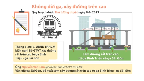 Ga xe lửa: Nên dời hay giữ? - Ảnh 4. Ga xe lửa: Nên dời hay giữ? - Ảnh 4.