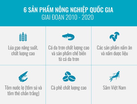 Xuất khẩu quả - rau - hoa hướng tới mục tiêu 10 tỉ USD/năm - Ảnh 5. Xuất khẩu quả - rau - hoa hướng tới mục tiêu 10 tỉ USD/năm - Ảnh 5.